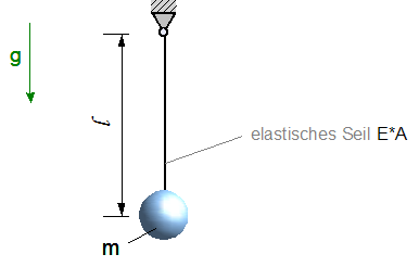 Masse an einem elastischem Seil.png